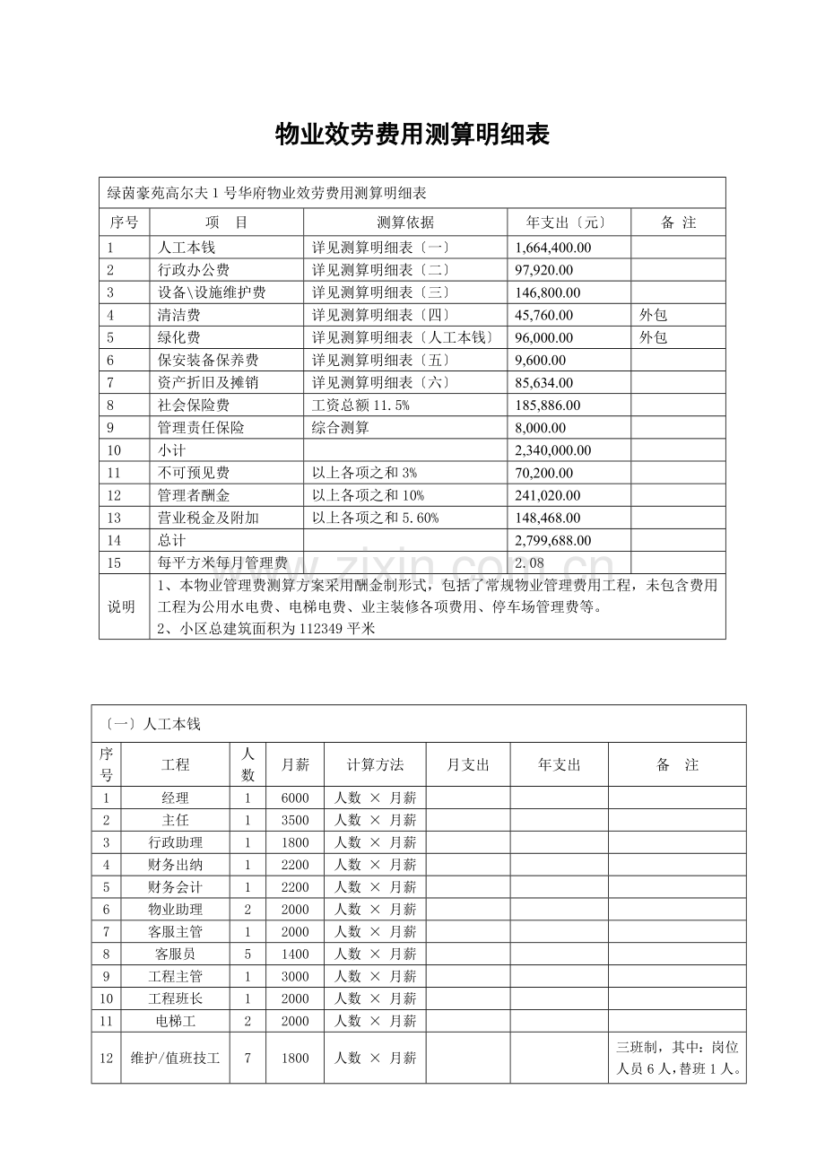 物业服务费用测算明细表.docx_第1页