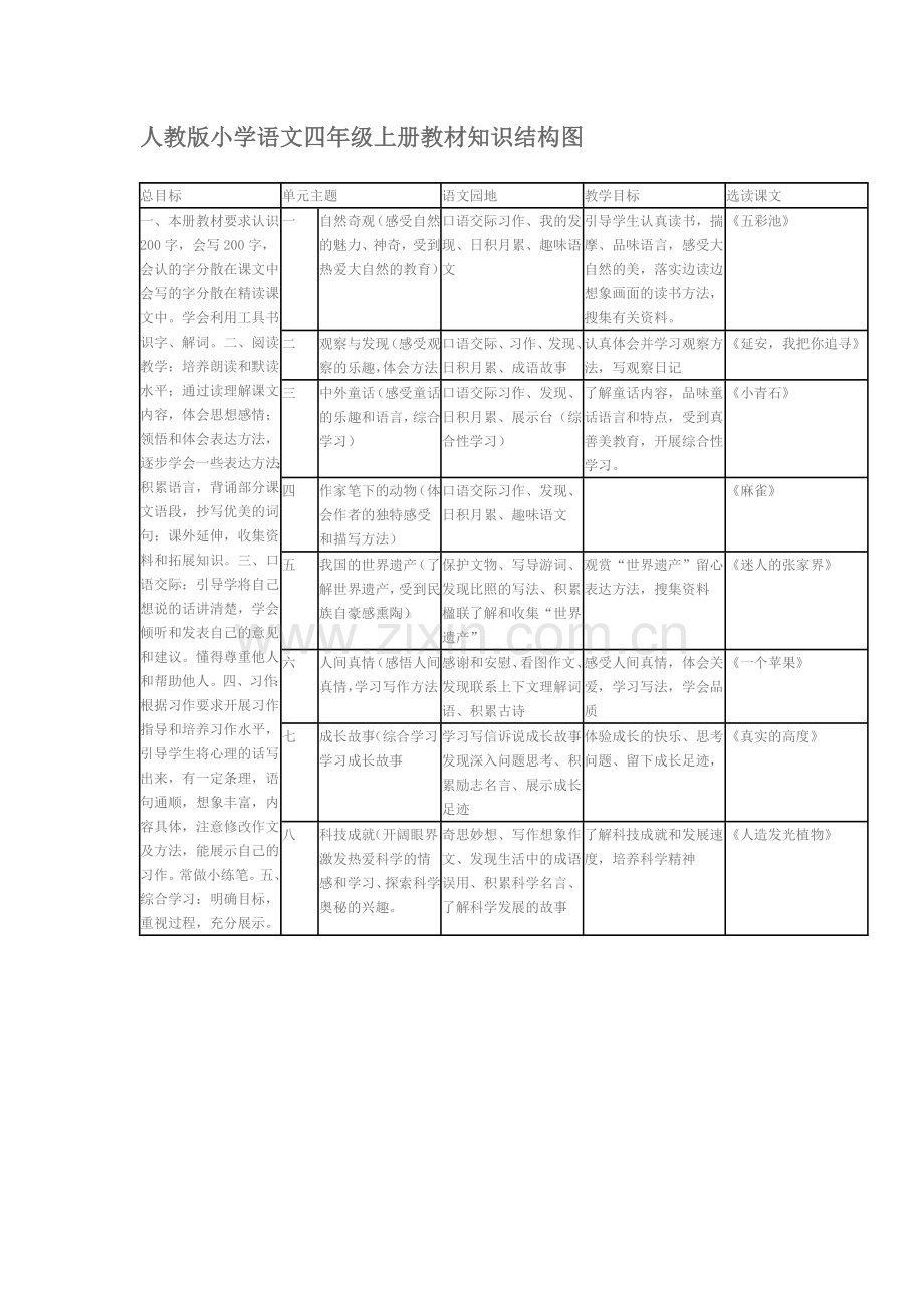 小学语文四年级上册教材知识结构图.docx_第1页