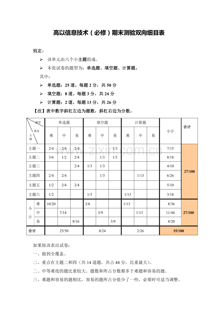 高以信息技术(必修)期末测验双向细目表.doc_第1页