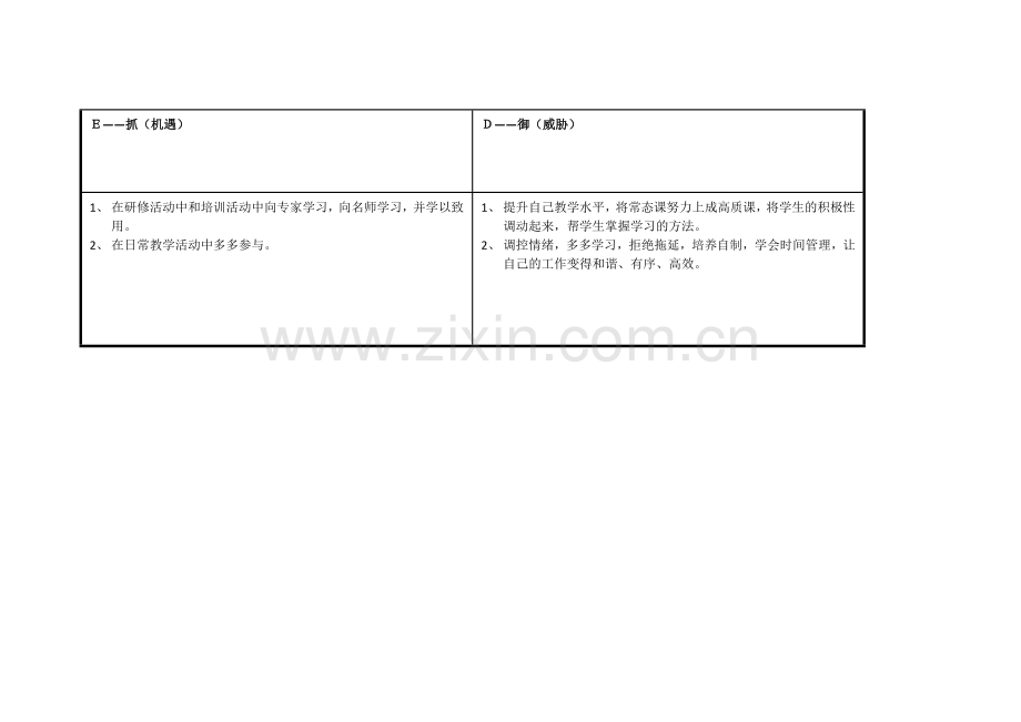 杨云丰任务表单：个人自我诊断SWOT分析表.doc_第3页