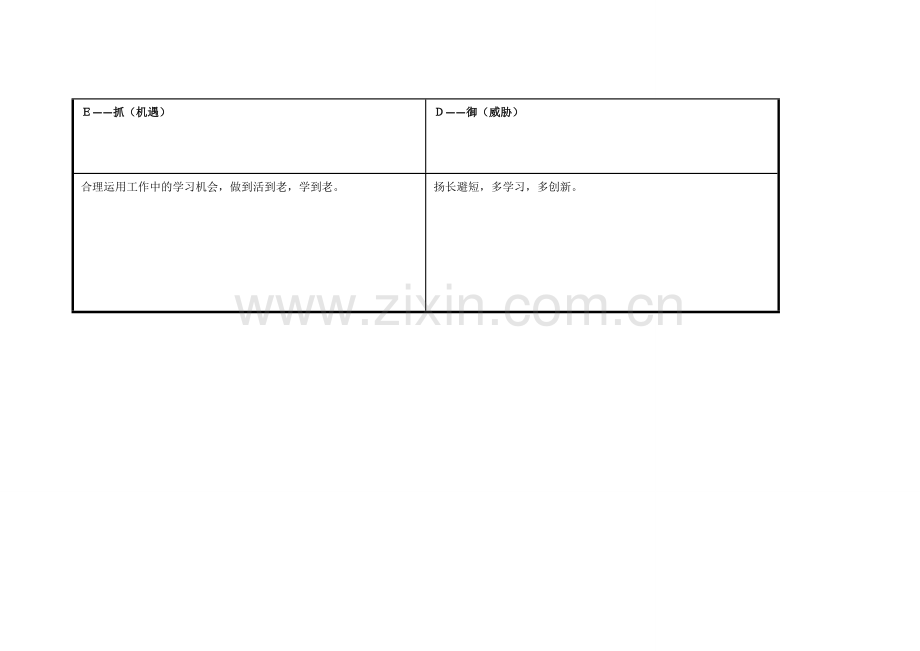 秦盼任务表单：个人自我诊断SWOT分析表.doc_第3页