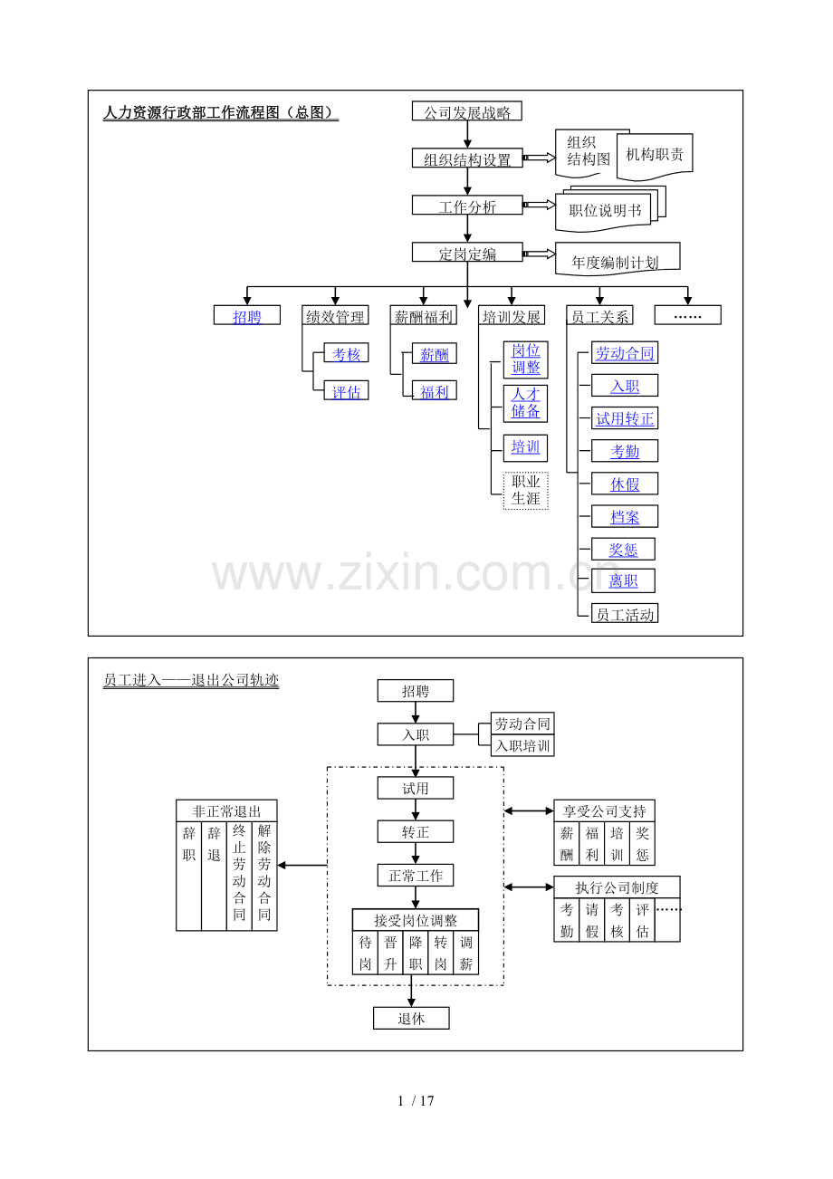 HR全套工作流程图.doc_第1页