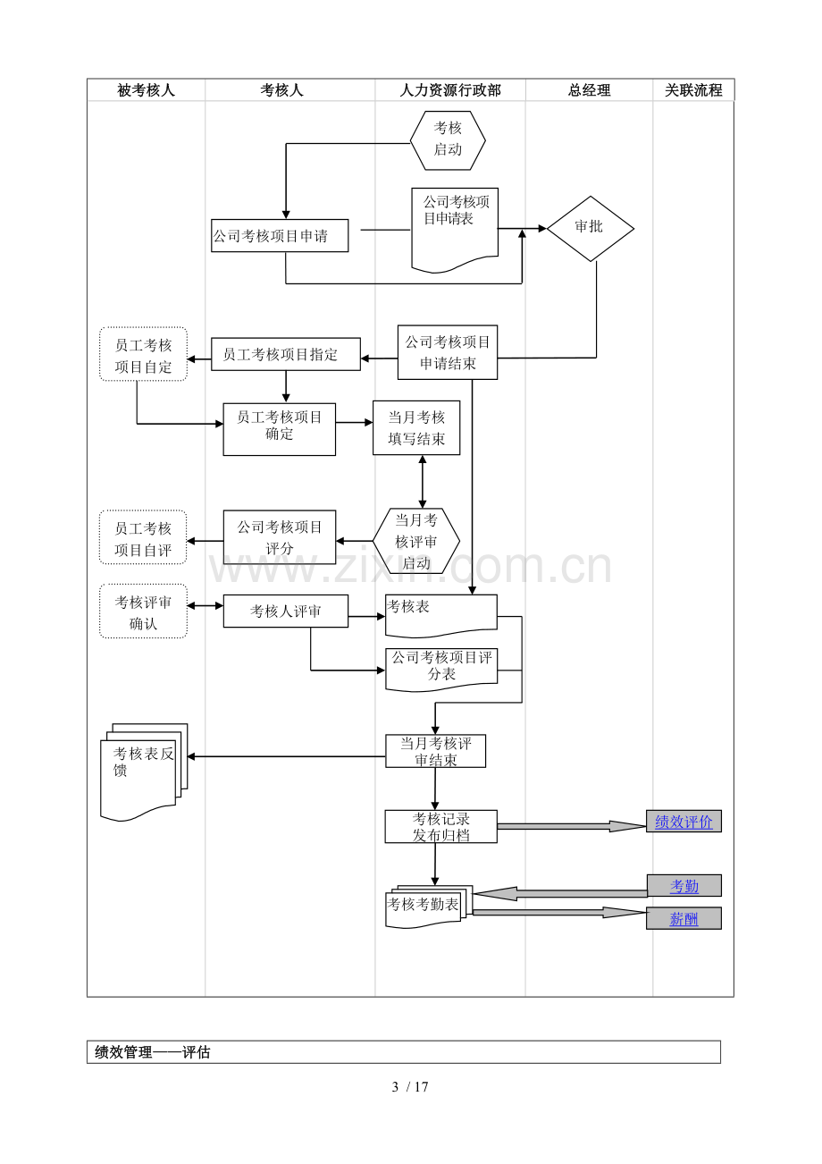 HR全套工作流程图.doc_第3页