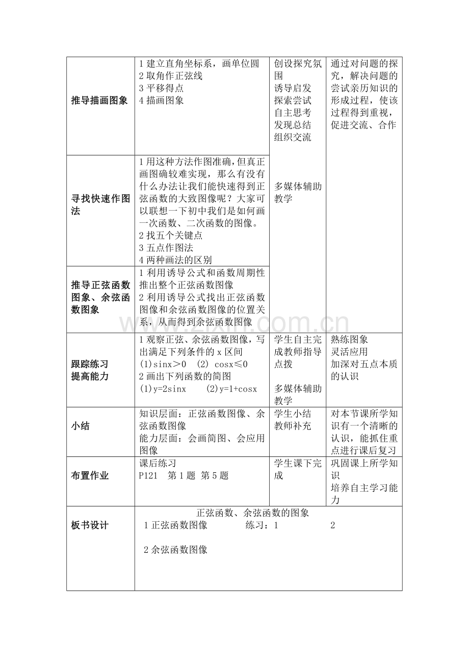 说课教案：正弦函数、余弦函数的图像和性质.doc_第3页