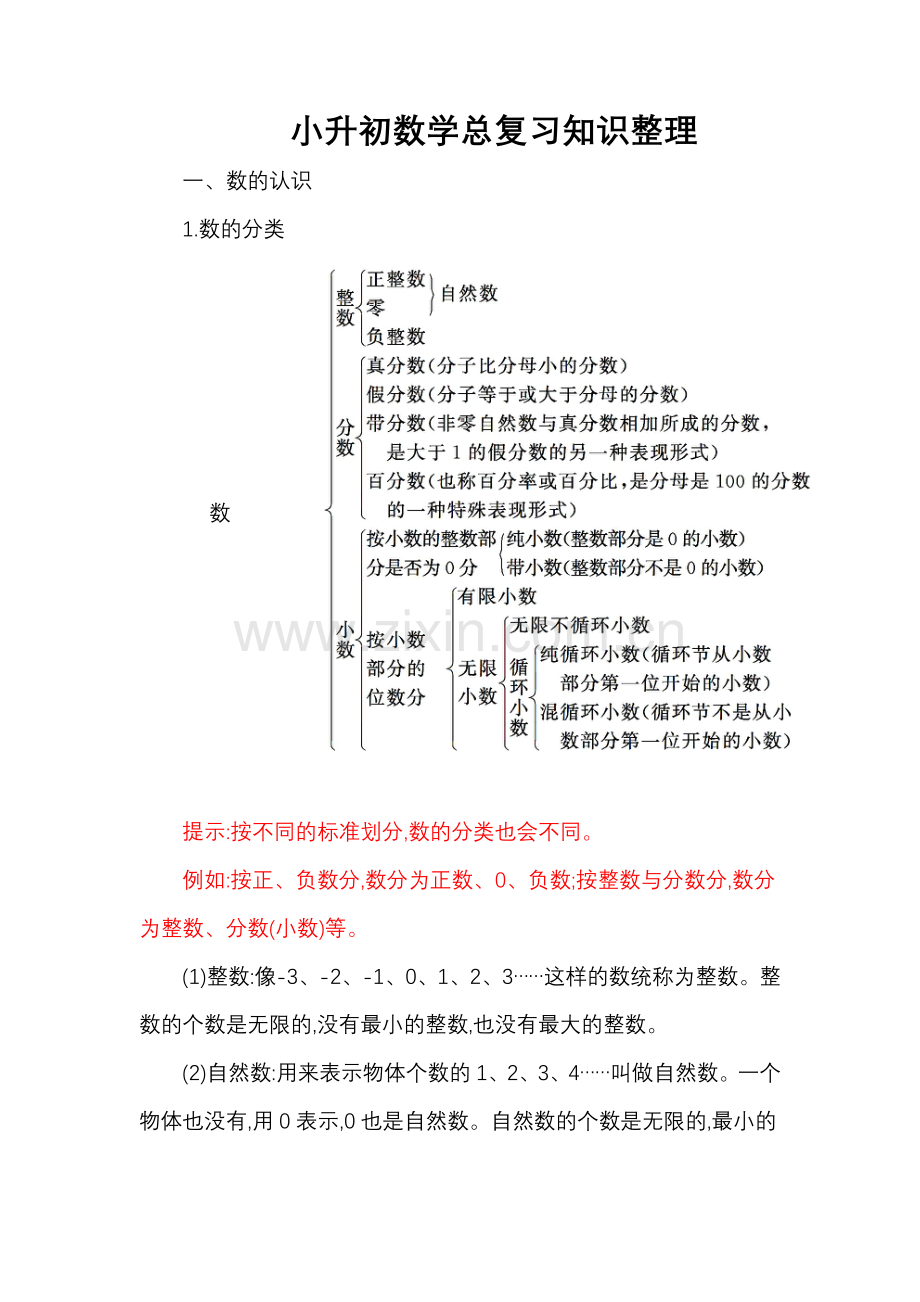 小升初数学总复习知识整理.docx_第1页