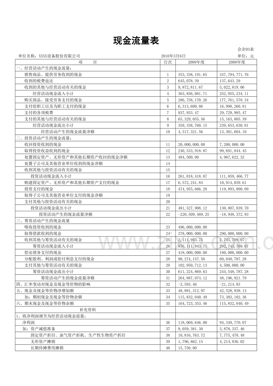 公司年度财务报表合集模板(8个表).xls_第3页