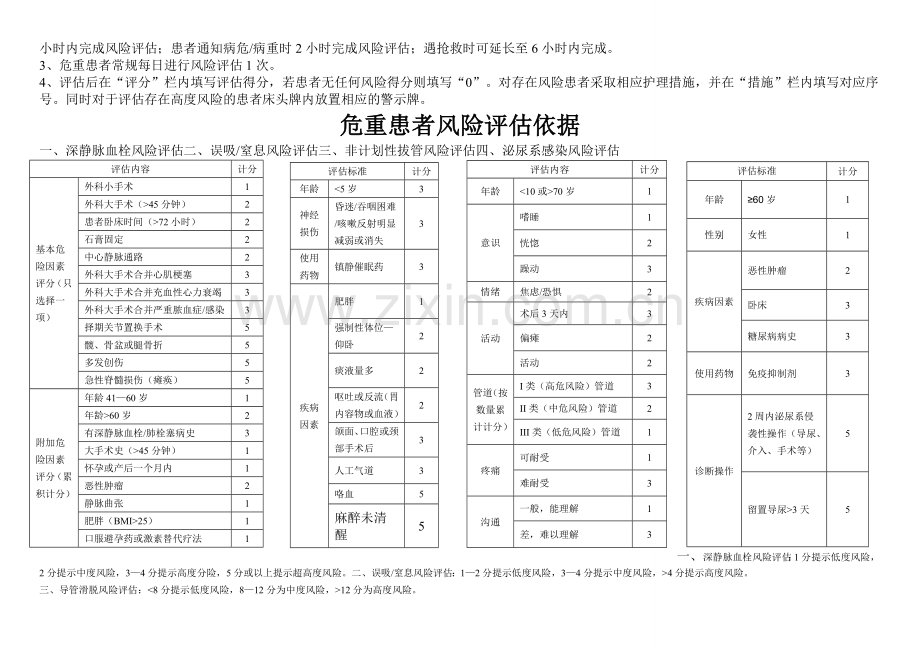 危重患者风险评估单.doc_第2页