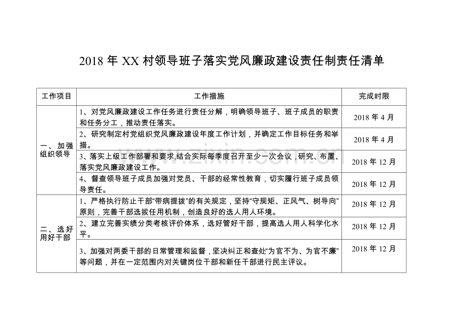 2018年度XX村落实党风廉政建设责任制责任清单.doc_第1页