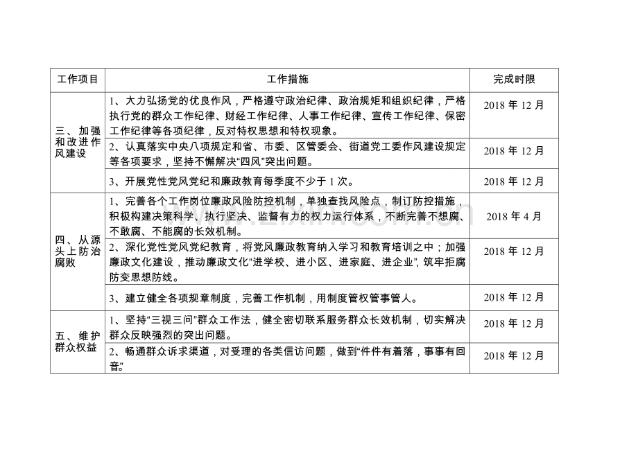 2018年度XX村落实党风廉政建设责任制责任清单.doc_第2页