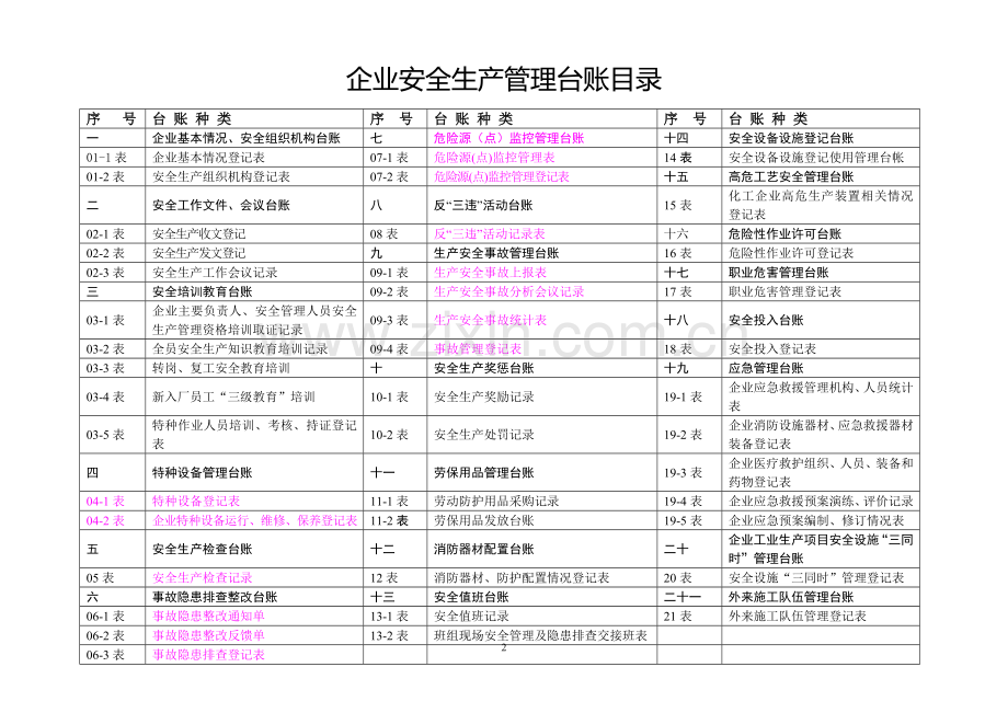 企业安全生产标准化管理台账.doc_第2页