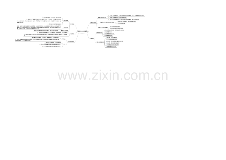 《四边形的认识》思维导图.doc_第1页