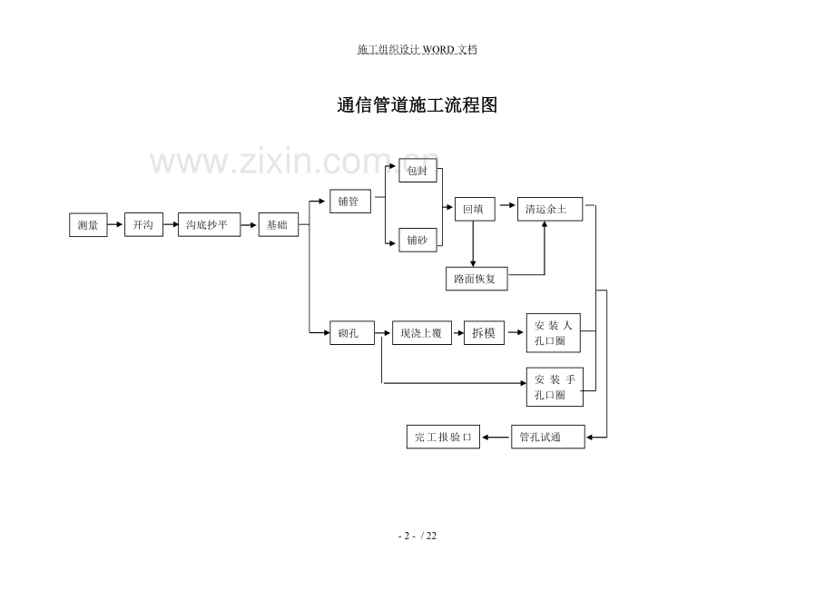 通信管道施工-方案.doc_第3页