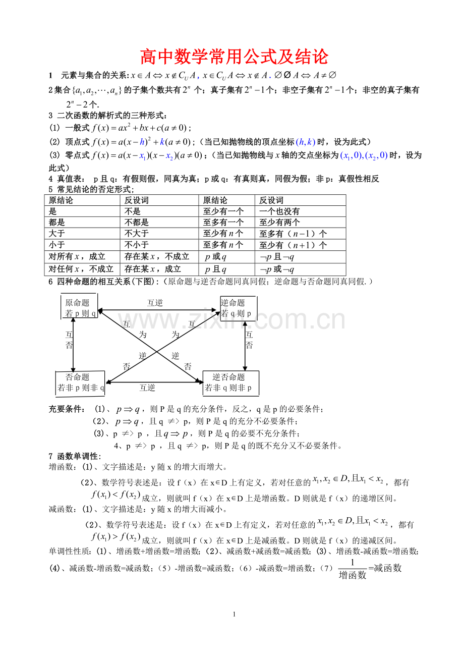 高中数学常用公式-精简版.doc_第1页