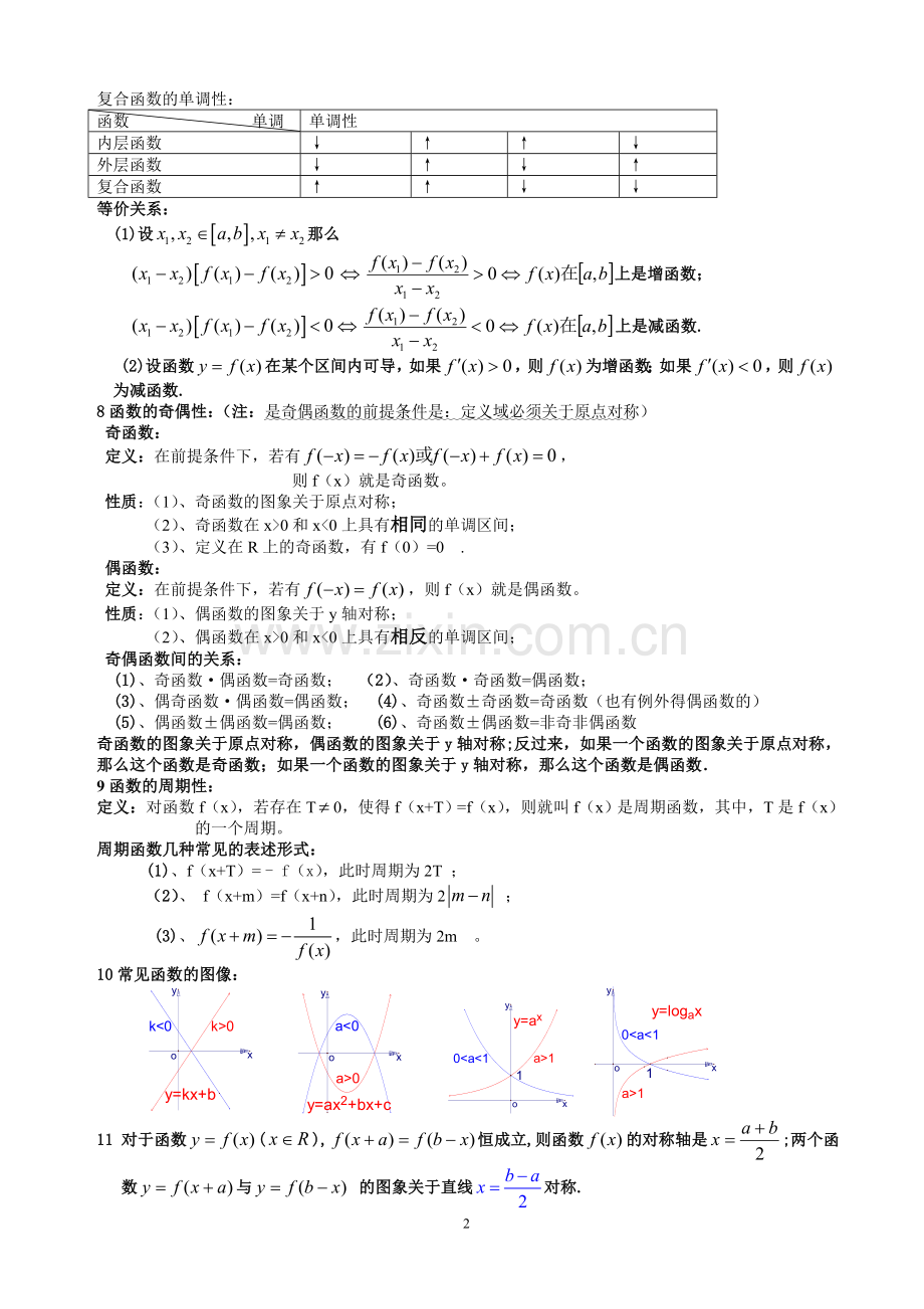 高中数学常用公式-精简版.doc_第2页