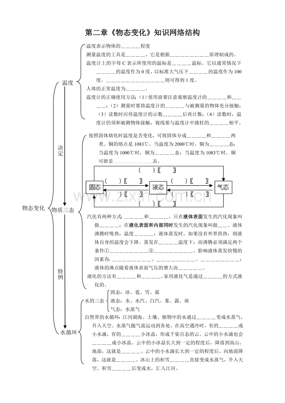 《物态变化》知识结构.doc_第1页