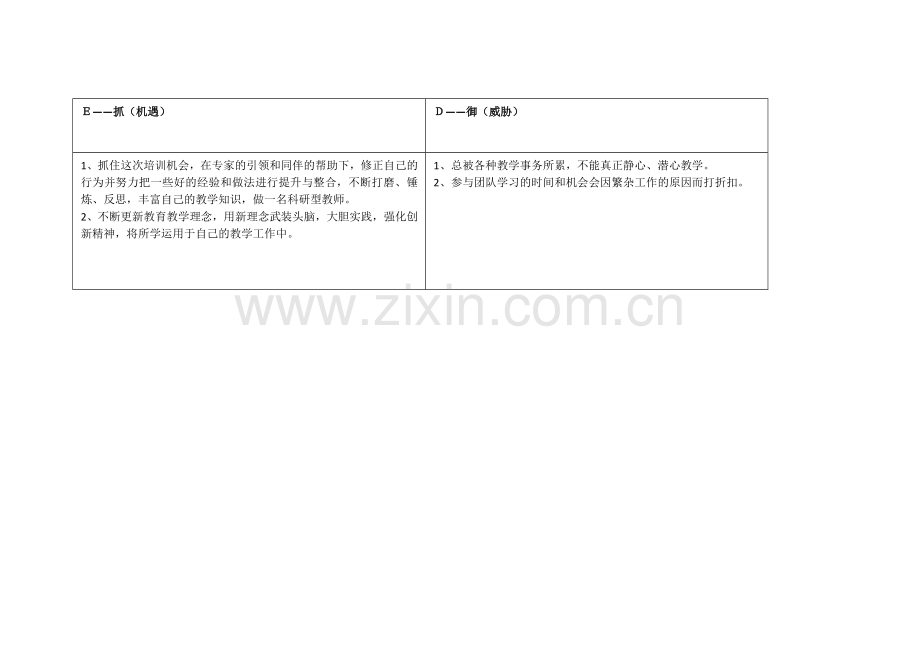 任务表单：侯福平个人自我诊断SWOT分析表.doc_第2页