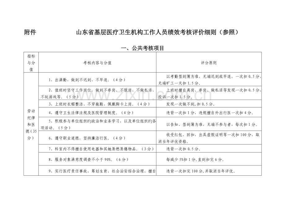 山东省基层医疗卫生机构工作人员绩效考评评价标准细则.docx_第1页