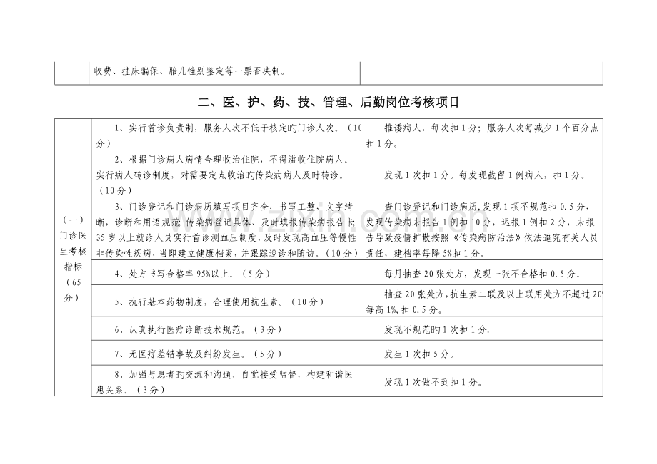 山东省基层医疗卫生机构工作人员绩效考评评价标准细则.docx_第2页