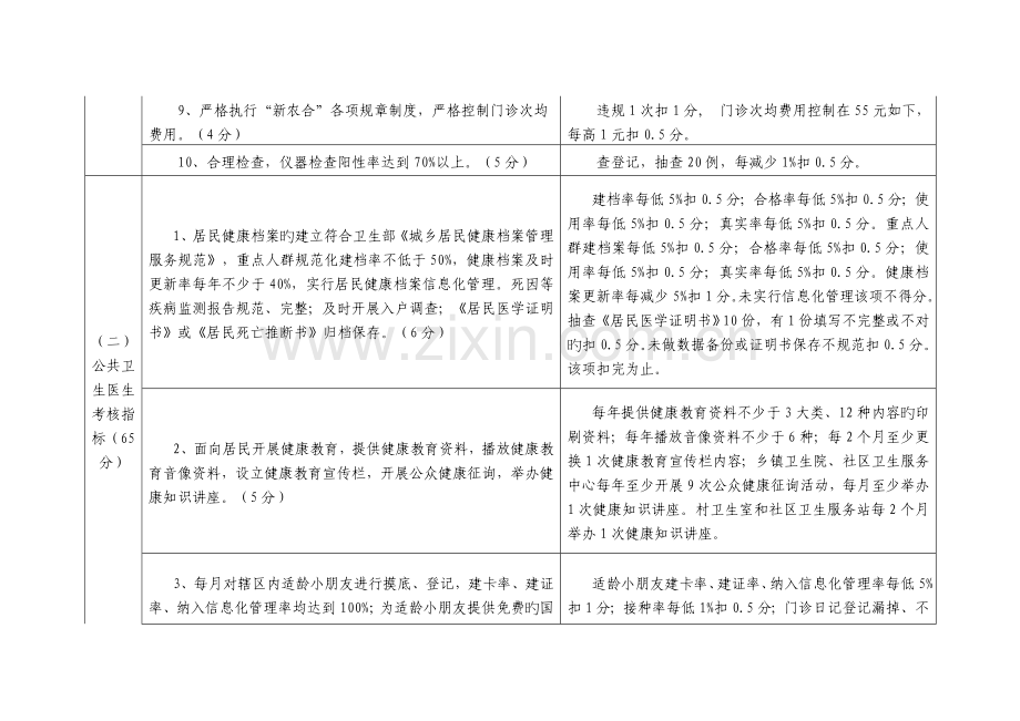 山东省基层医疗卫生机构工作人员绩效考评评价标准细则.docx_第3页