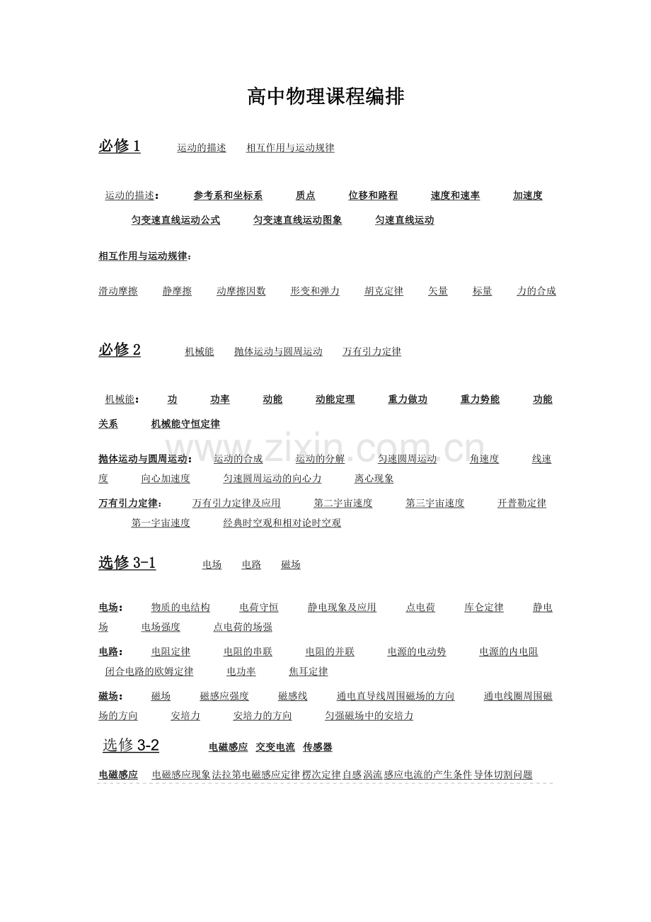 高中物理课程编排.doc_第1页