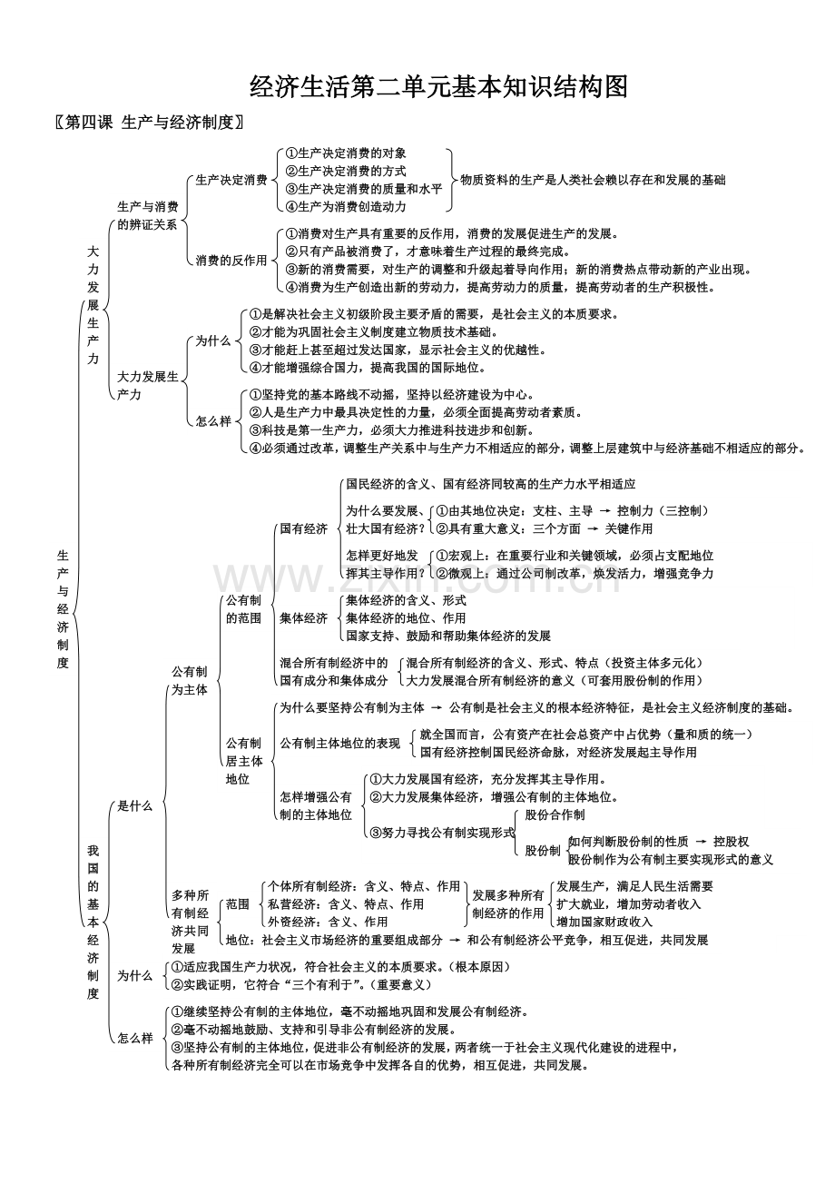 经济生活第二单元知识框架.doc_第1页