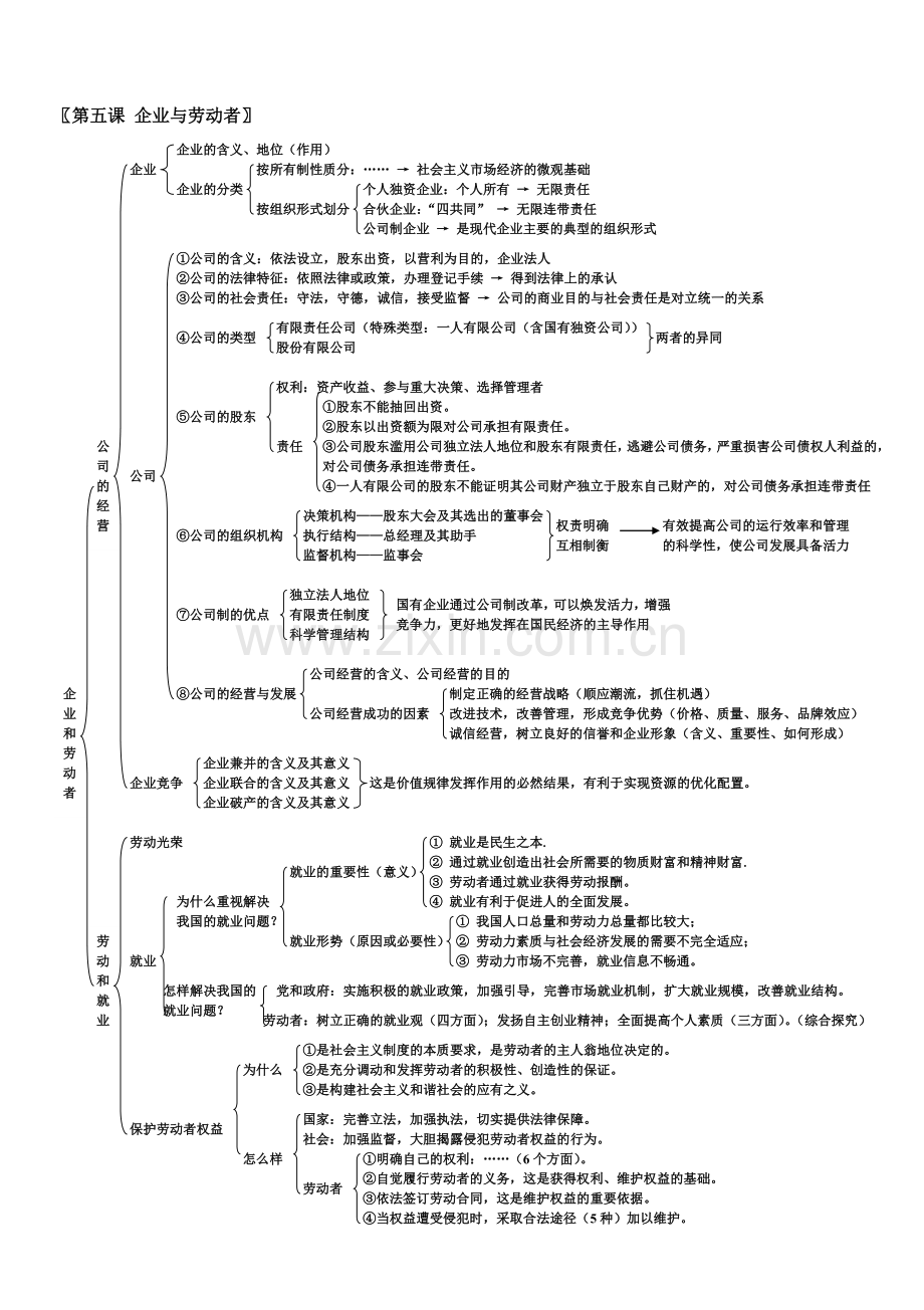 经济生活第二单元知识框架.doc_第2页