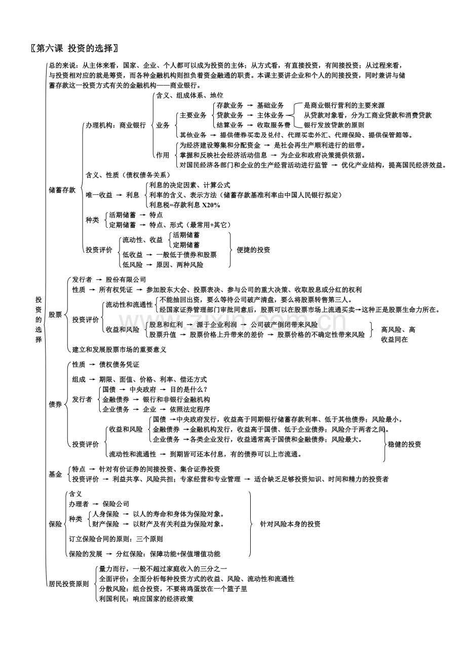 经济生活第二单元知识框架.doc_第3页