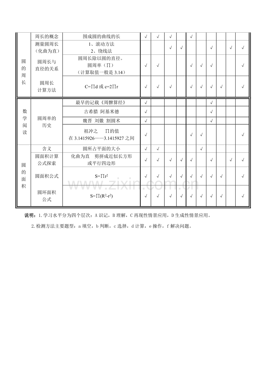 小学数学六年级上册.doc_第2页