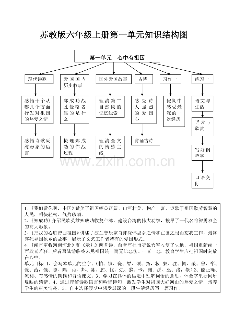 苏教版六年级上册第一单元知识结构图.doc_第1页