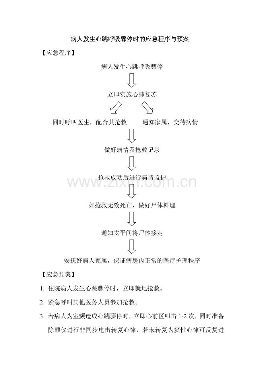 ICU专科疾病应急预案docbb.doc_第1页