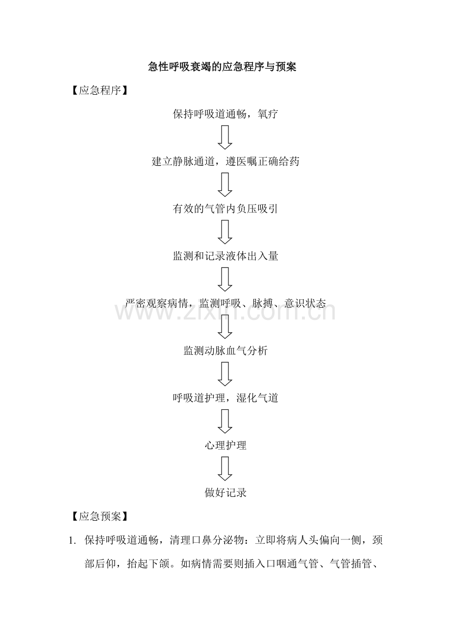 ICU专科疾病应急预案docbb.doc_第3页