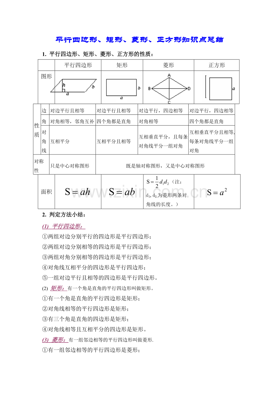 平行四边形、矩形、菱形、正方形知识点总结.doc_第1页