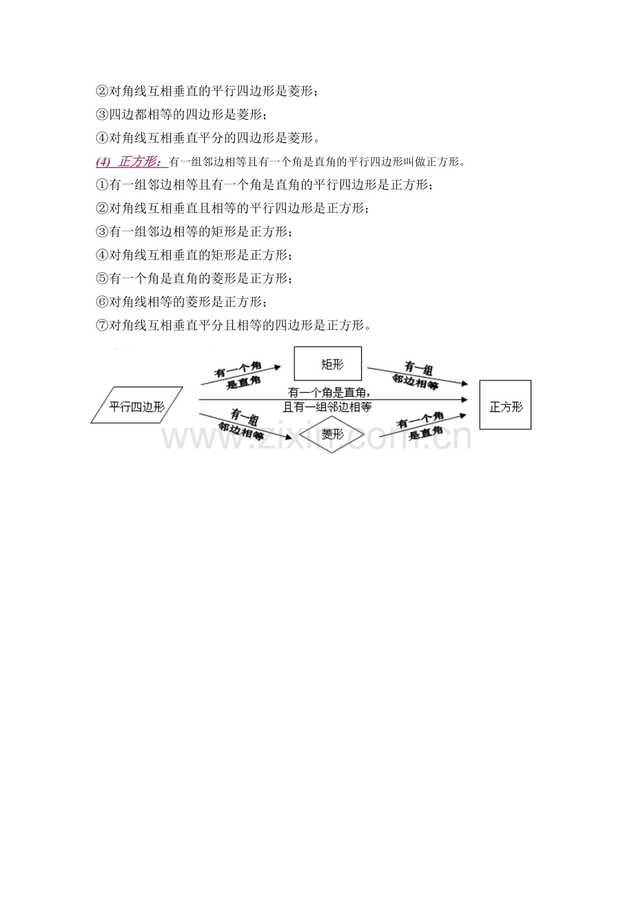 平行四边形、矩形、菱形、正方形知识点总结.doc_第2页