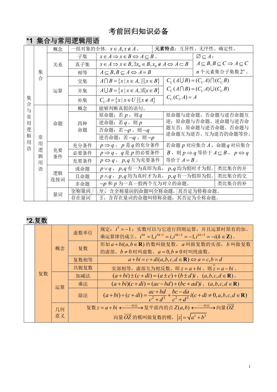 【名师整理】高中数学名校考前回归知识必备全案.doc_第1页