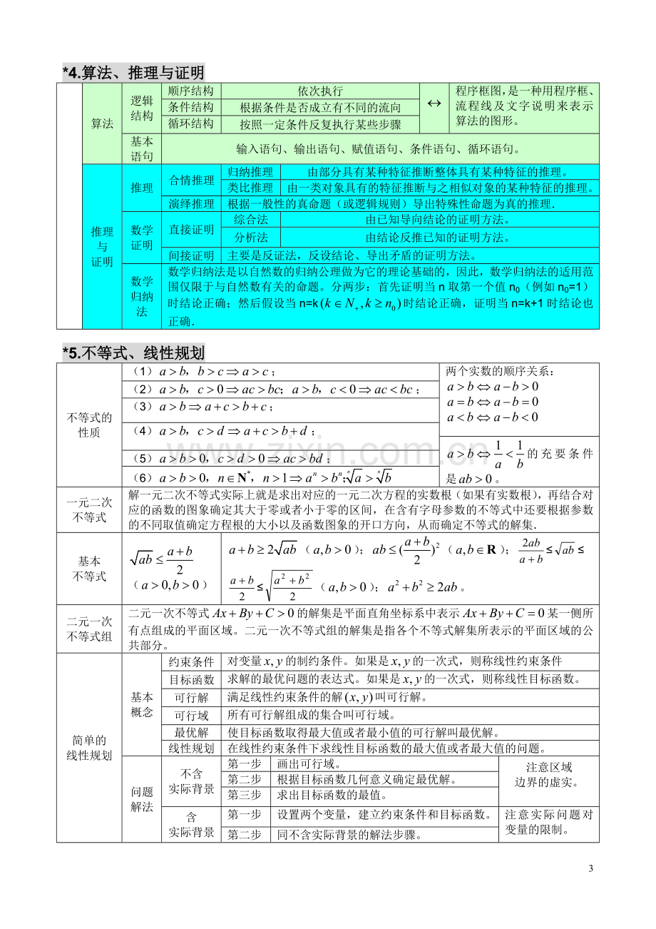 【名师整理】高中数学名校考前回归知识必备全案.doc_第3页