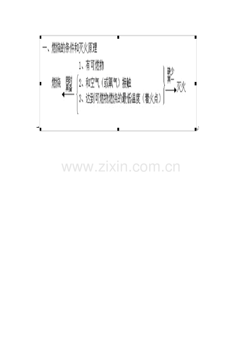 燃烧和灭火知识结构图.doc_第1页