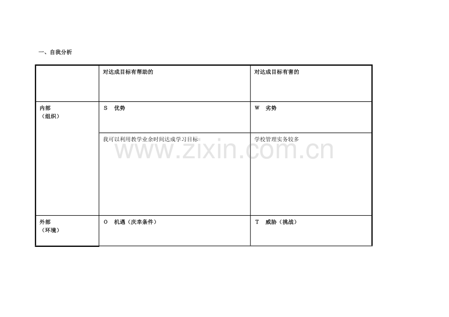 四川省广元市剑阁县王志泽：个人自我诊断SWOT分析表.doc_第1页