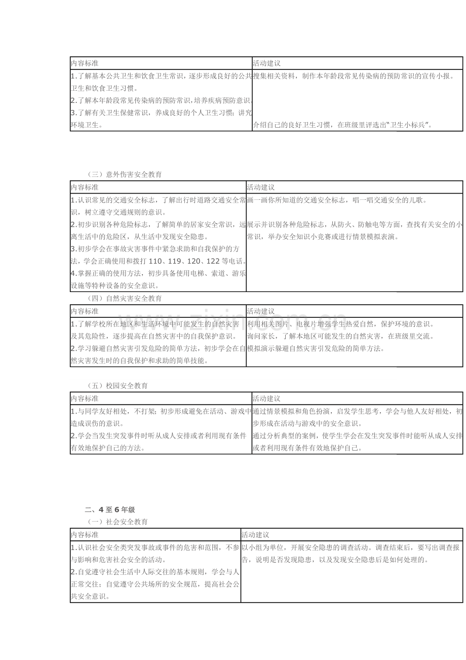 安全教育课程标准.doc_第3页