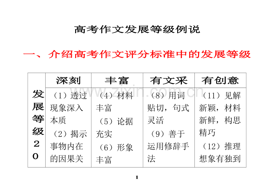 高考作文发展等级例说.doc_第1页