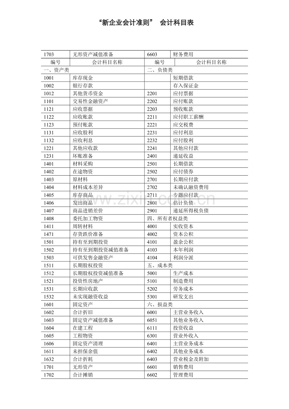 2022年新企业会计准则会计科目表.doc_第1页