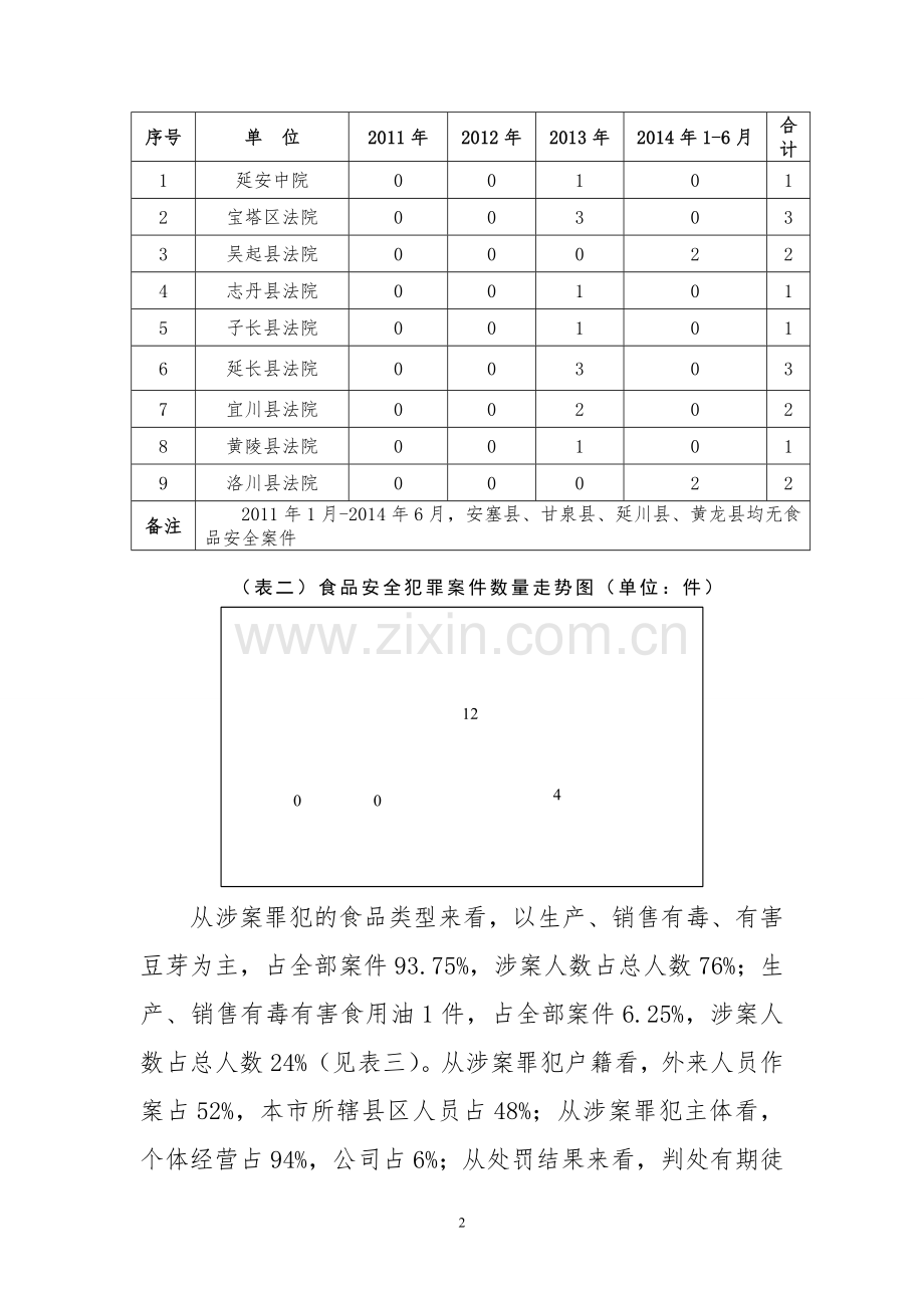 食品安全犯罪案件调研报告.doc_第2页