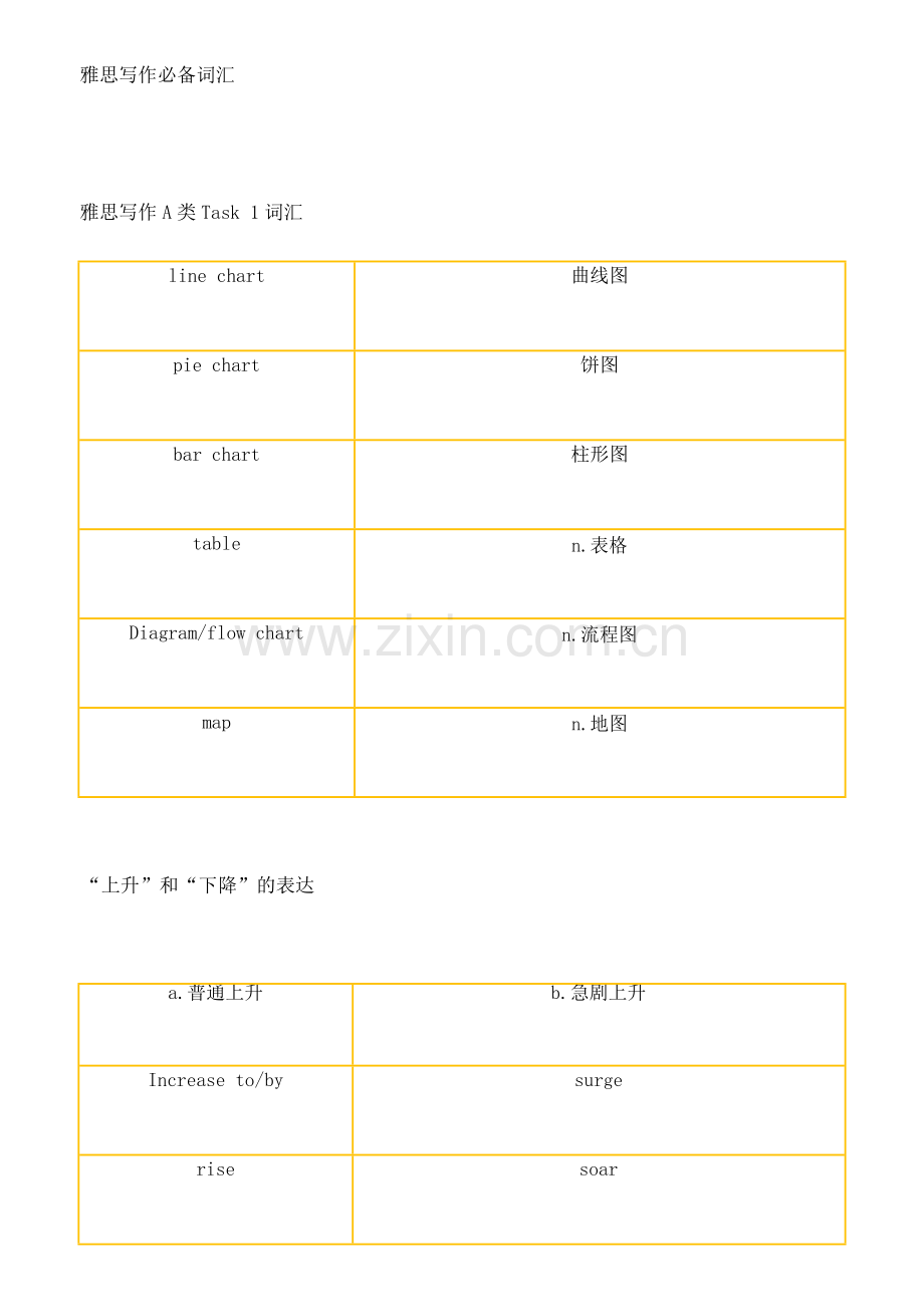 2023年雅思写作机经词汇雅思备考必备词汇.docx_第1页