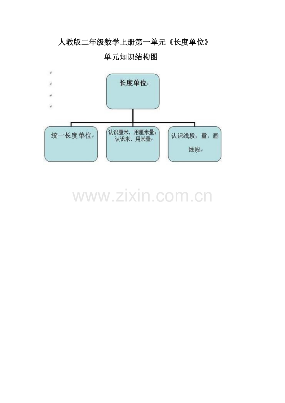 人教版二年级数学上册第一单元结构图.doc_第1页