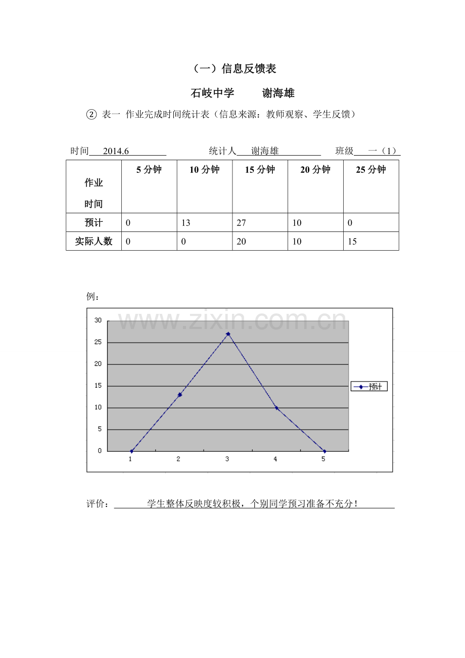 BC信息反馈表-基于学情的有效作业研究谢海雄.doc_第1页