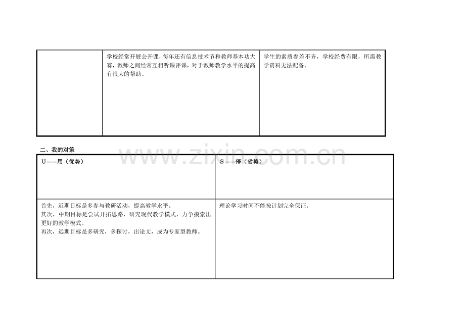 饶光宏任务表单：个人自我诊断SWOT分析表.doc_第2页