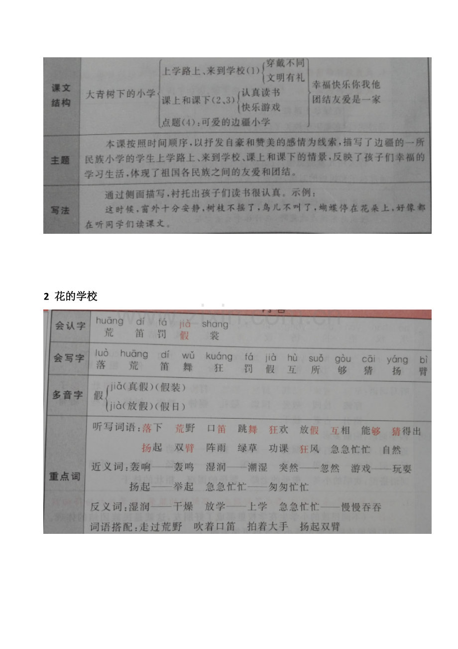 人教部编版-小学三年级上册语文全册知识点复习单元知识点梳理.pdf_第3页