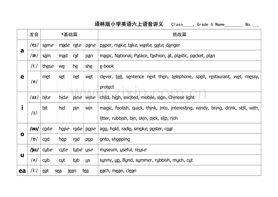 六年级语音归纳.doc_第1页