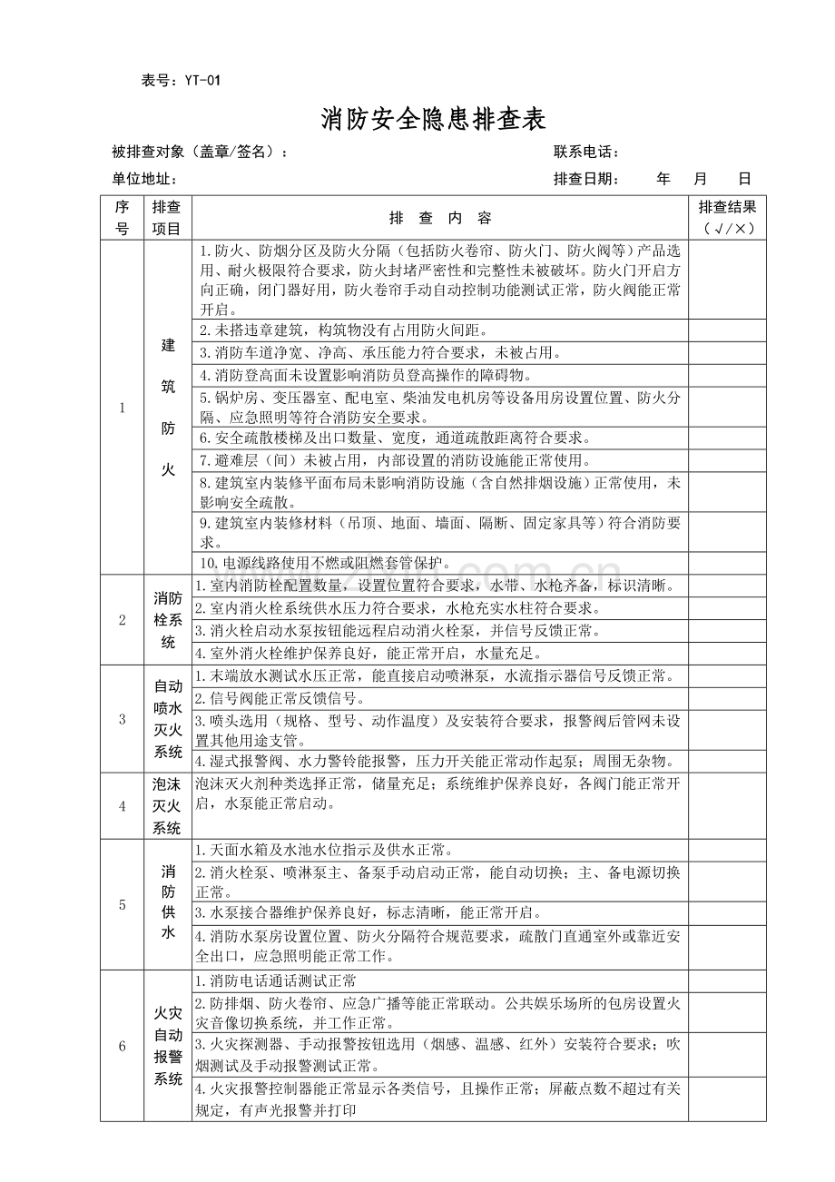 乡镇安全生产检查指导手册.docx_第2页