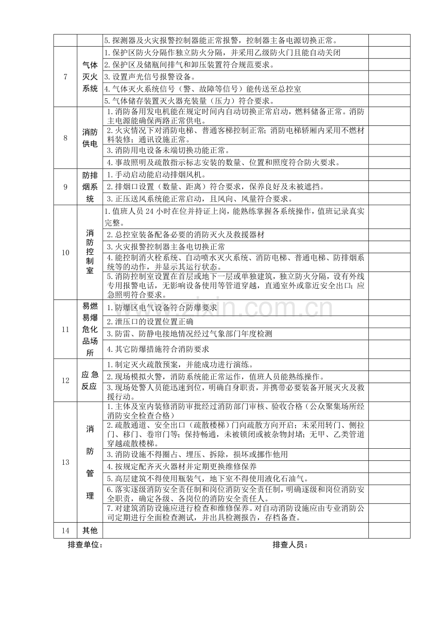 乡镇安全生产检查指导手册.docx_第3页