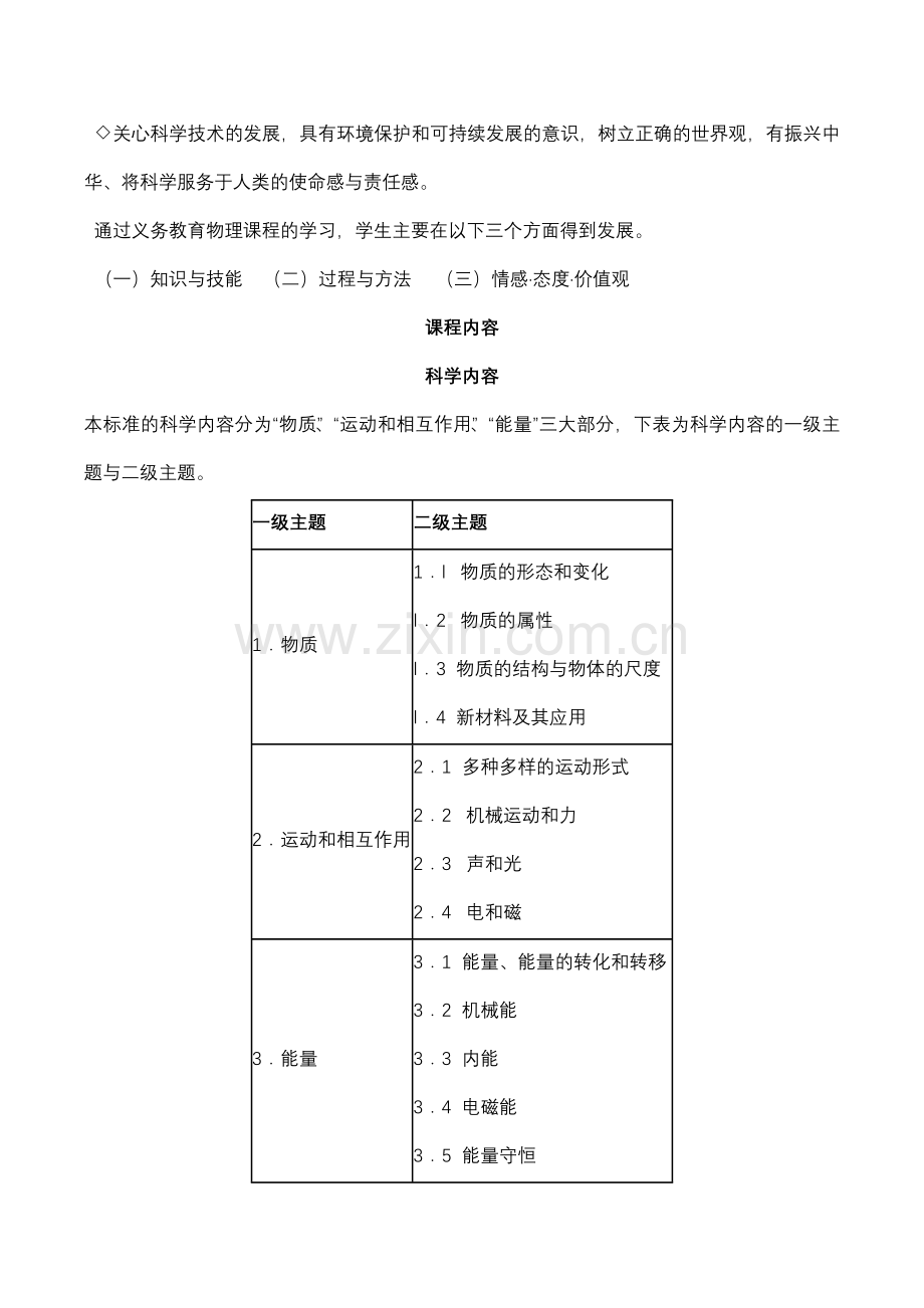 物理课程标准摘要.docx_第2页